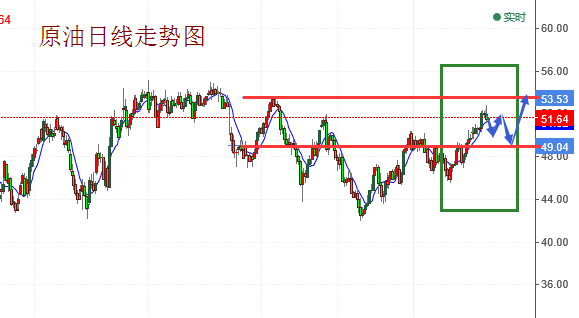 今日最新原油走势分析建议,今日最新原油走势分析建议——探寻小巷中的石油秘密与一家独特小店，今日原油走势深度解析，探寻小巷石油秘密与独特小店的启示