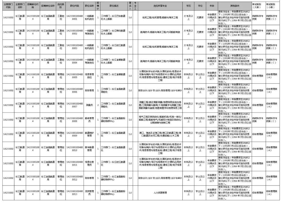 长江镇最新招聘信息,长江镇最新招聘信息，启程探索自然美景，寻找内心的宁静与平和，长江镇最新招聘信息发布，启程探索自然美景，寻找内心的宁静与平和之旅