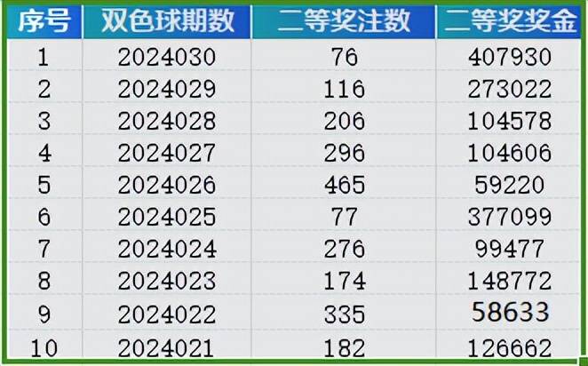 全面数据策略实施：2024澳门天天开好彩资料__3D29.53.36