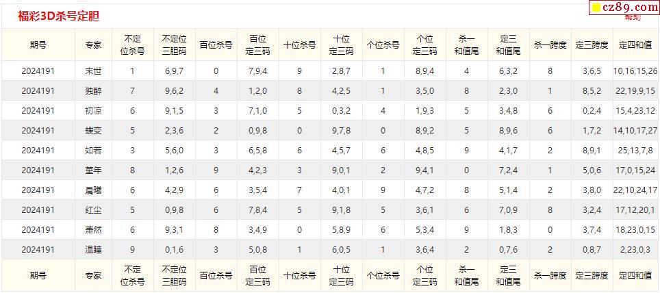 2024年10月22日 第132页