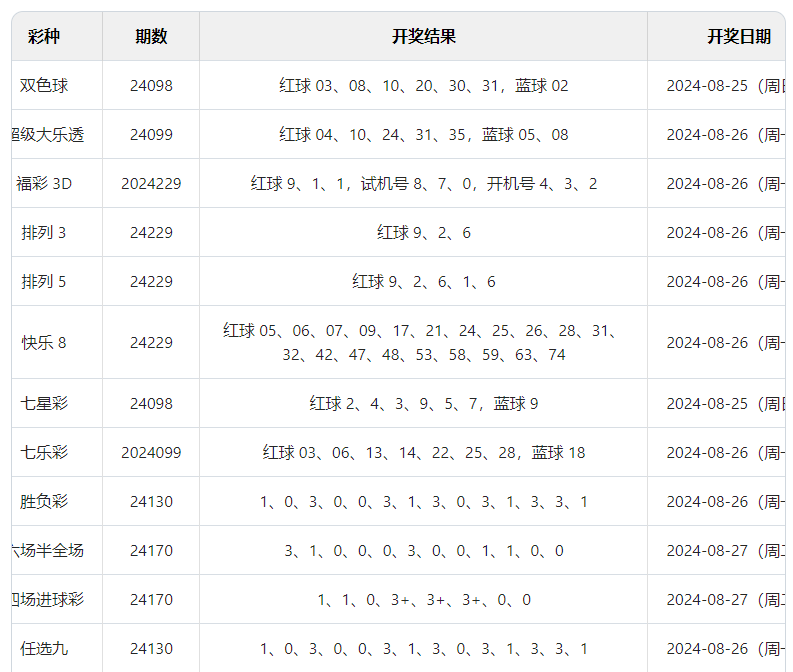 黑白分明 第2页