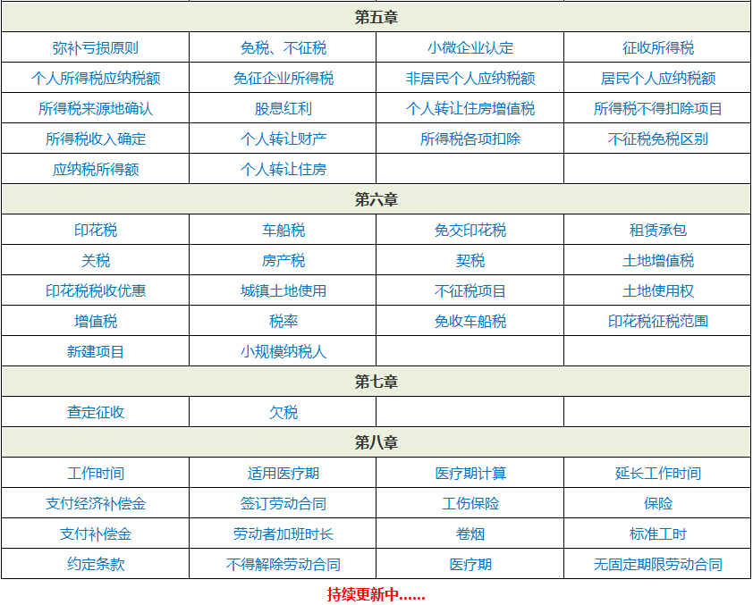 关门打狗 第2页