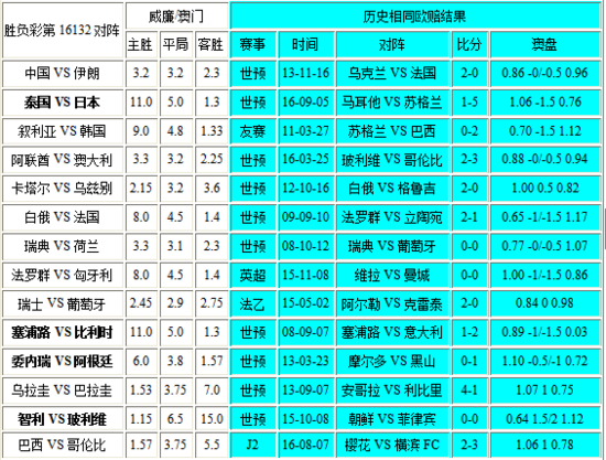 泪流满面 第2页