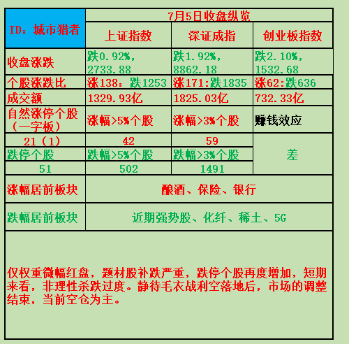 医疗器械 第92页