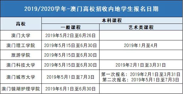 实证说明解析：新澳门彩最新开奖记录查询表下载_iPad21.11.62