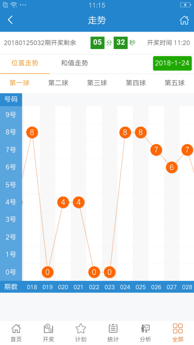 深入执行方案数据：澳门六开奖结果2024开奖今晚_ios55.21.63