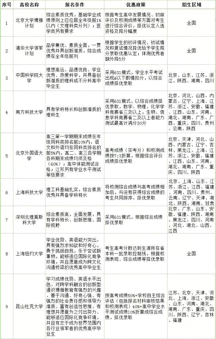 最新大学政策,最新大学政策，重塑教育生态的关键措施，最新大学政策，重塑教育生态的核心举措