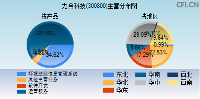 力合科技最新,力合科技最新进展，引领科技创新，塑造未来格局，力合科技最新进展引领科技创新，塑造未来科技格局