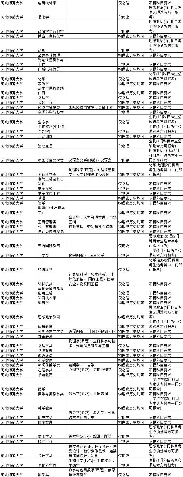 最新高考通知,最新高考通知，改革与变革中的机遇与挑战，最新高考通知，改革变革中的机遇与挑战揭秘