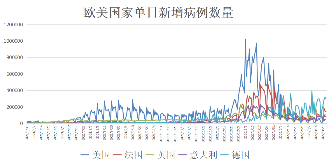 世界疫情最新动态,世界疫情最新动态，全球共同应对挑战，全球疫情最新动态，全球共同应对挑战的局面持续紧张