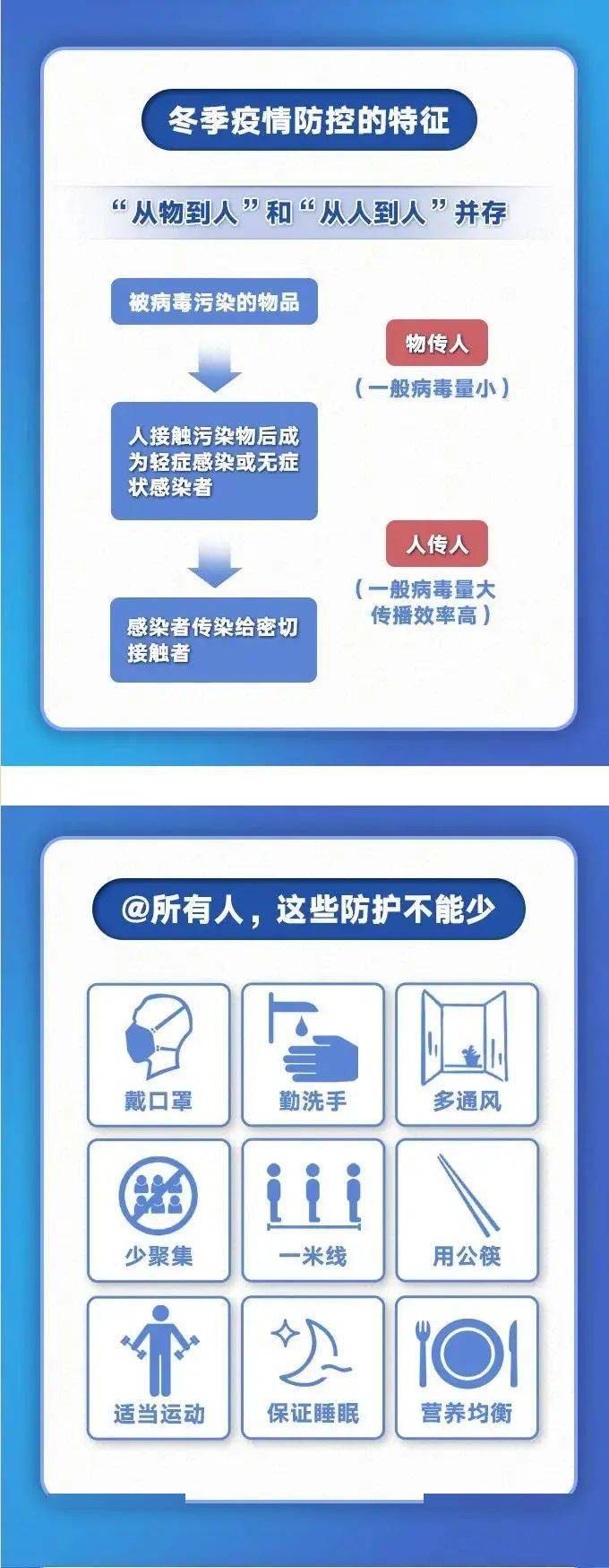 最新防控形式,最新防控形式下的全球公共卫生安全挑战与对策，最新防控形式下的全球公共卫生安全挑战与应对策略