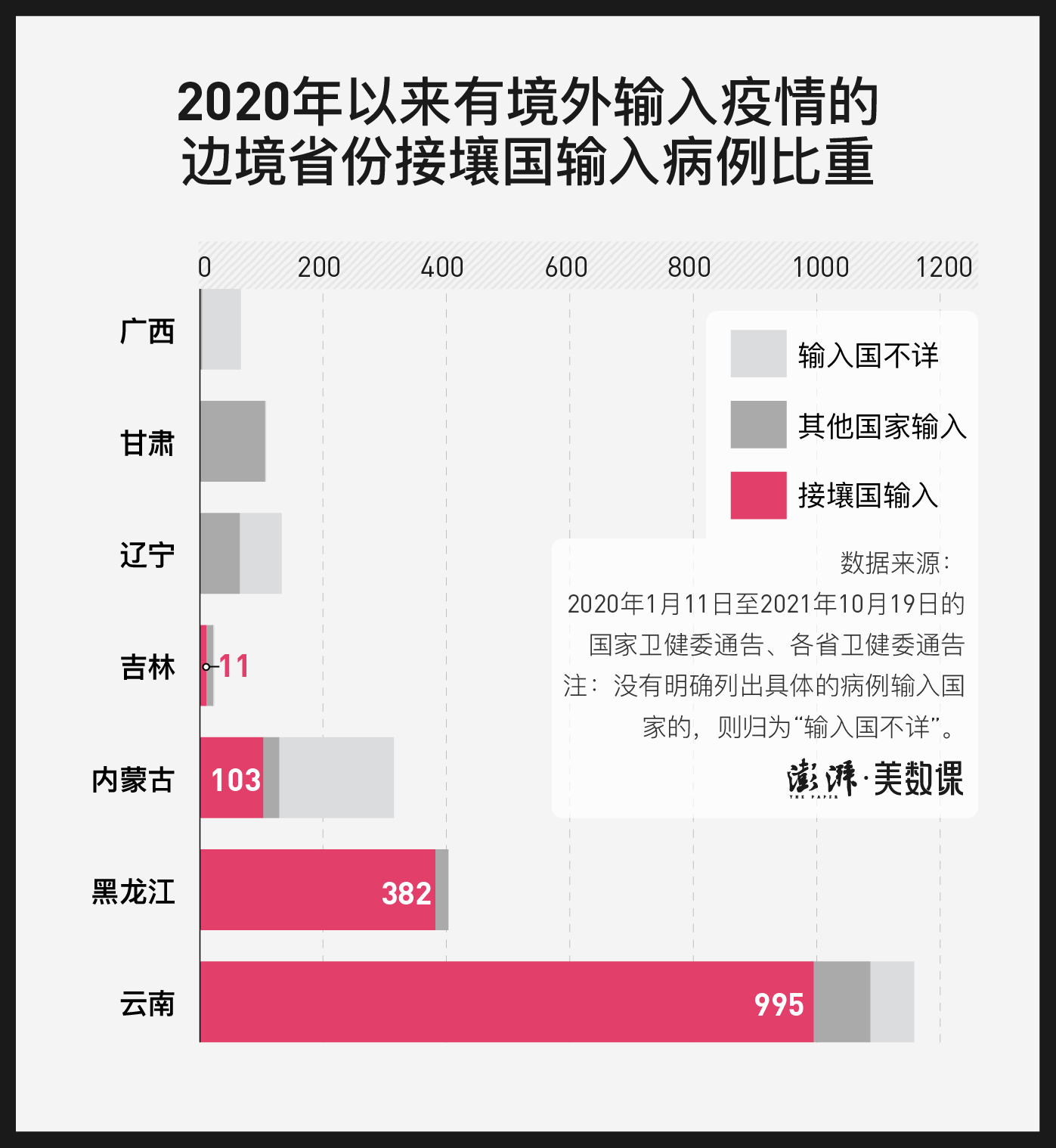 目前疫情最新动态