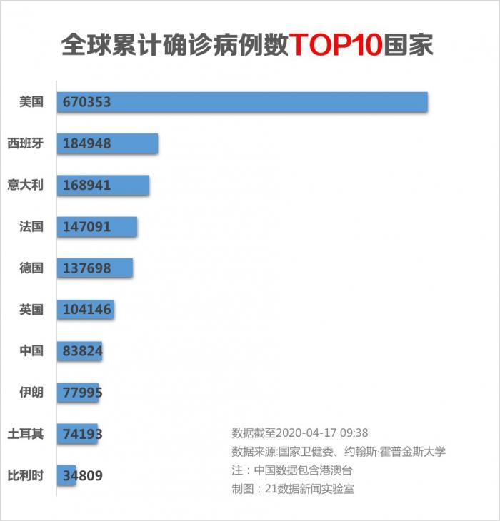 海外疫情美国最新