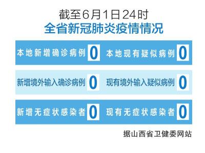 山西肺炎最新确诊,山西肺炎最新确诊情况，山西肺炎最新确诊情况更新