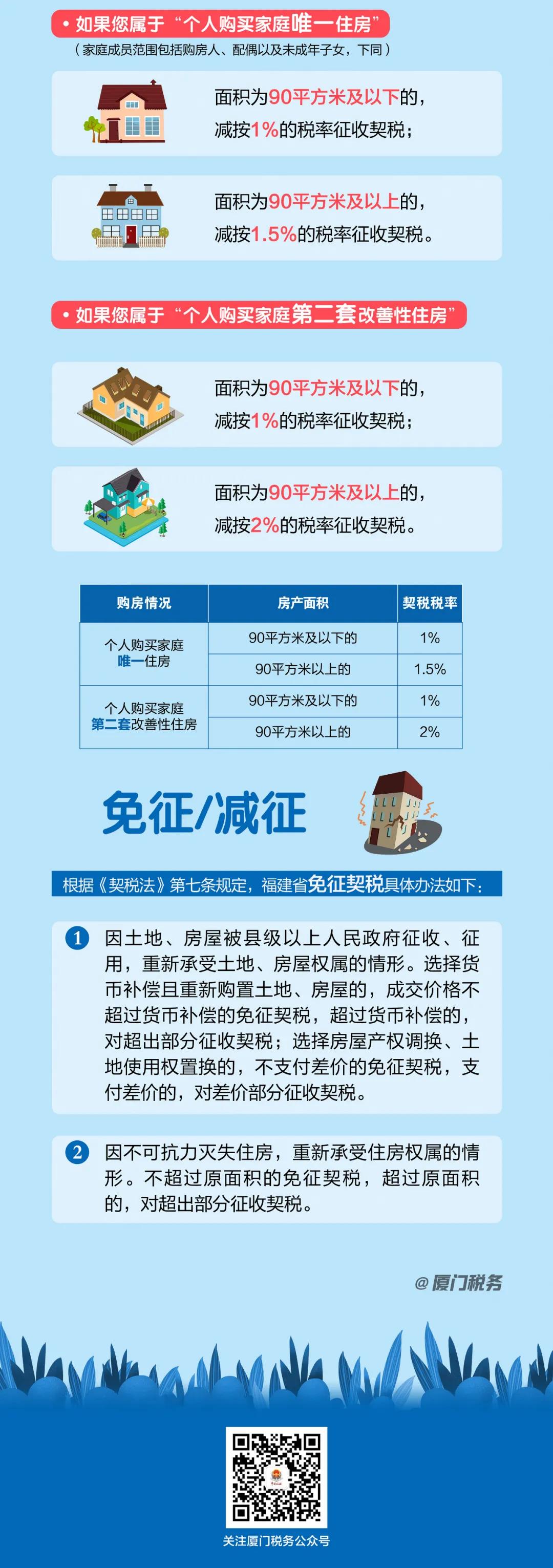 最新的契税法