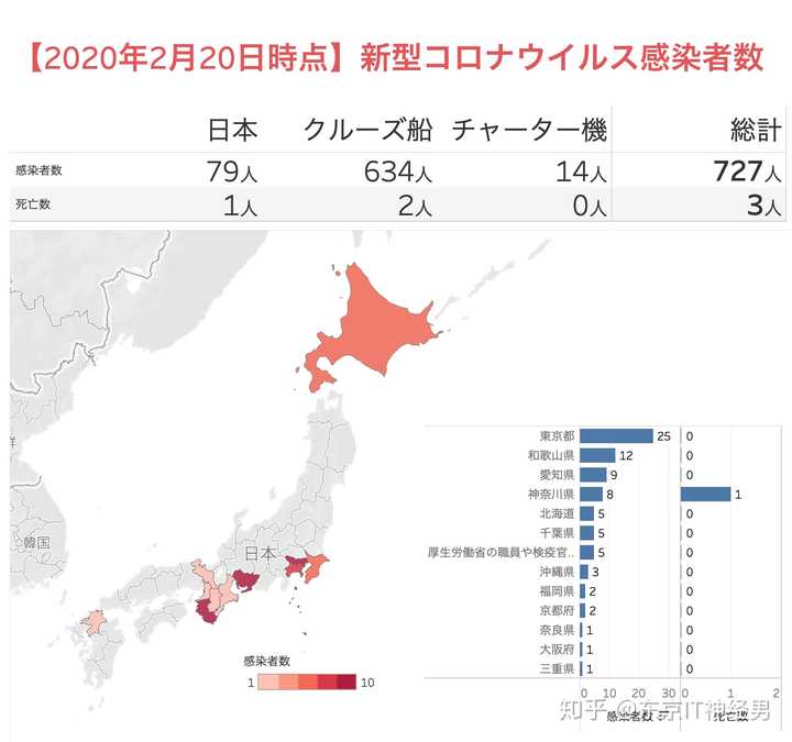 日夲疫情最新