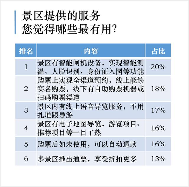 景区预约最新规定,景区预约最新规定，重塑旅游体验与管理的双赢局面，景区预约新规重塑旅游体验与管理双赢局面