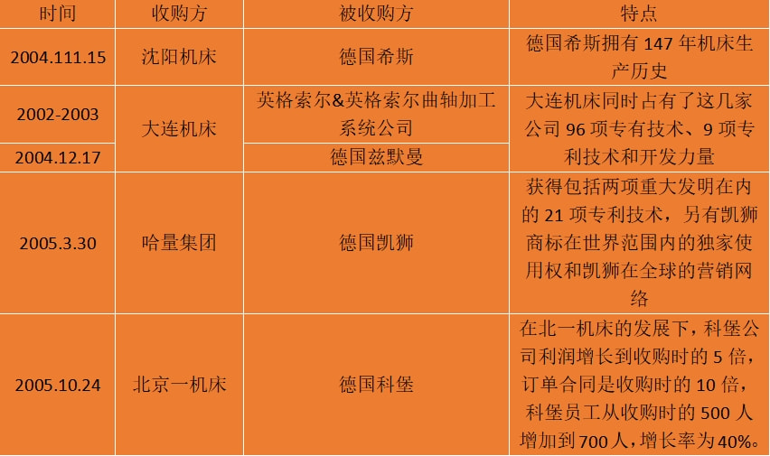 最新企业收购企业,最新企业收购企业的趋势、策略与挑战，最新企业收购趋势、策略及挑战概览