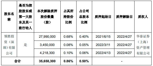 领胜最新信息,领胜最新信息，引领未来的趋势与突破，领胜最新信息，引领未来趋势与突破的革命性进展