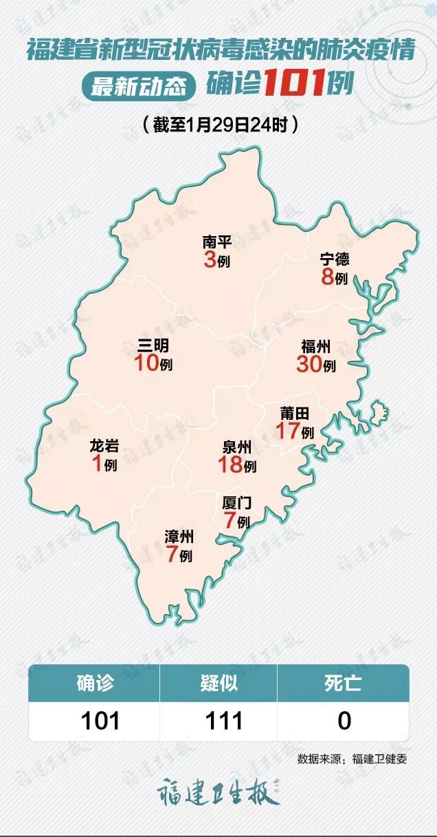 福建肺炎病例最新