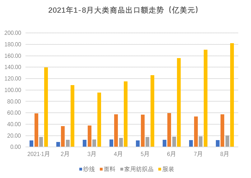 纺织外贸最新状况