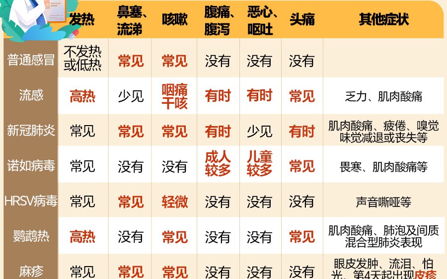 最新肺炎前兆,最新肺炎前兆，认识、预防与应对，最新肺炎前兆，认识、预防与应对策略