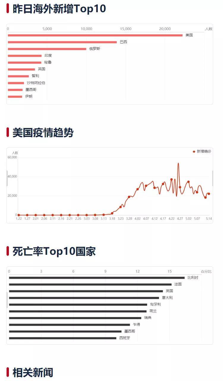 疫情最新海外