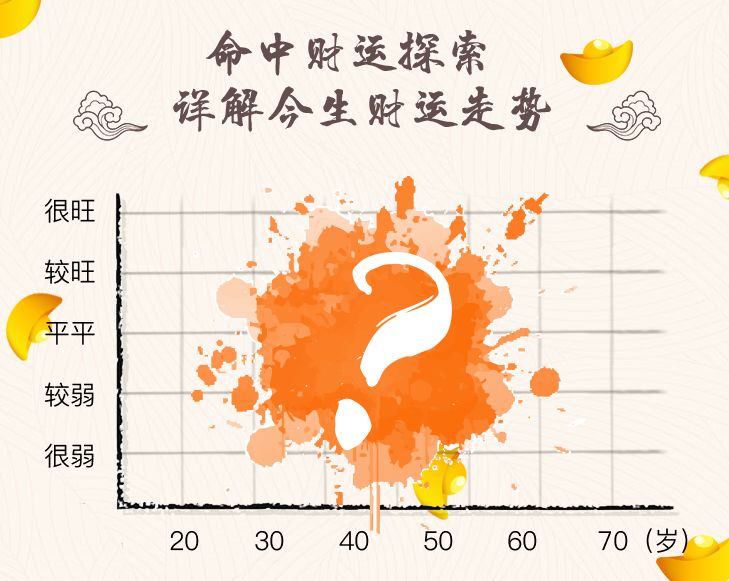 精准预测财运走势秘籍全面解析提升运势_成功指南86.492