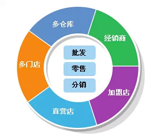 管家婆正版全年免费资料的优势提升企业管理效率的秘密_实战篇37.912