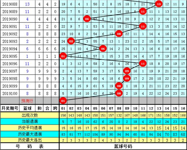 澳门可靠一码平特王者至尊聚焦分析策略_重磅揭秘2023