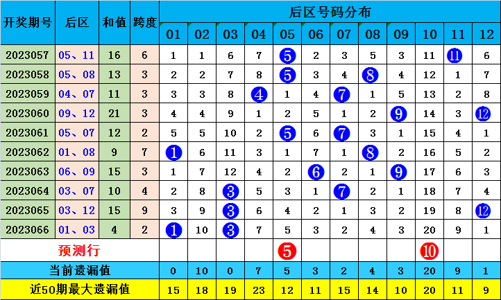 澳门今晚必中一肖一码绝对准预测揭秘全攻略_数字分析宝典