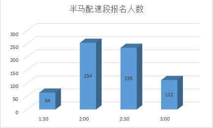 马不停蹄