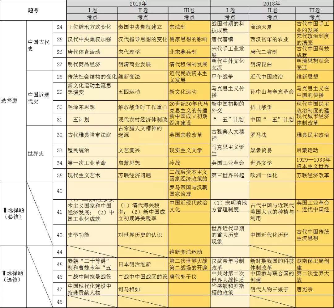 2024香港历史开奖记录65期揭秘中奖规律与技巧_全新分析2024