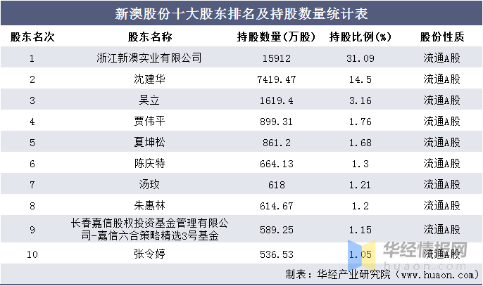 新澳天天开奖组三中三预测分析引领赢利新潮流_快讯2023.10