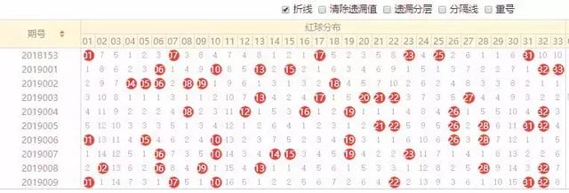 澳门最新彩票开奖疯狂揭秘全面解读走势图_热议社区月度精选