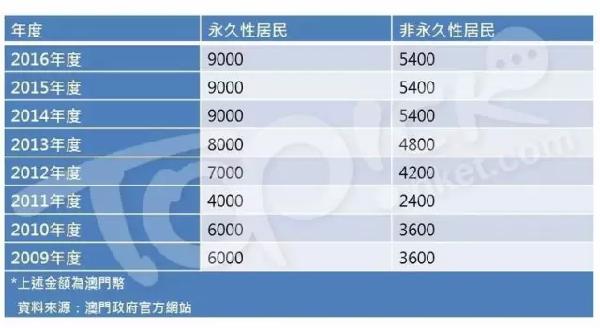 澳门一等奖内幕预测揭秘高端分析要点分享_HG76.192