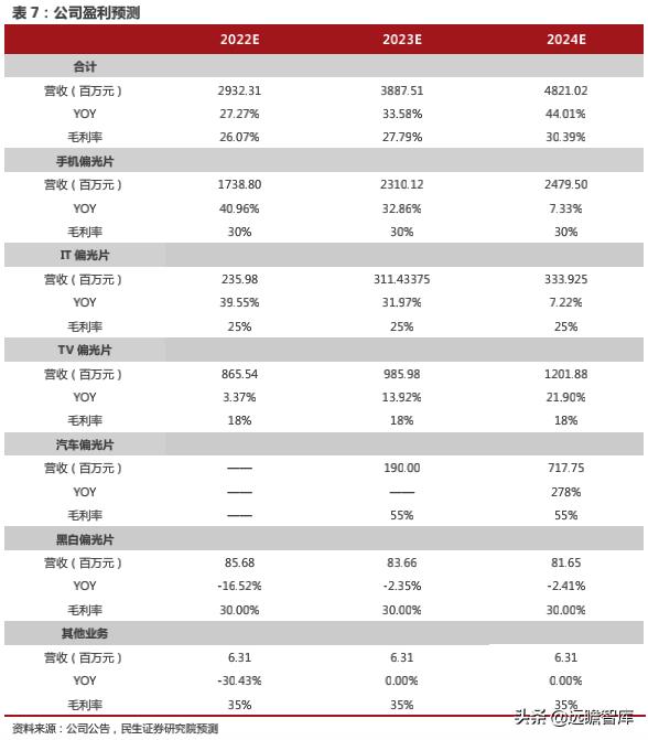 三利谱最新消息