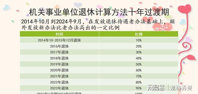 中人退休工资最新消息