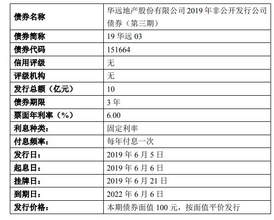 华远地产最新消息