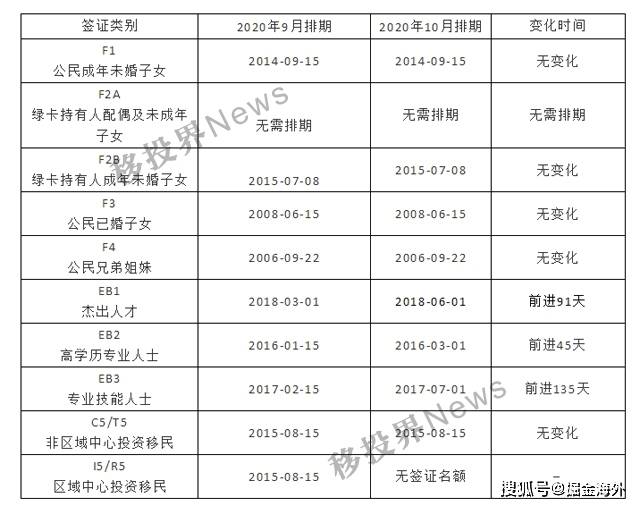 eb5排期最新消息