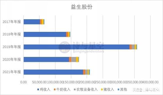 益生股份最新消息,在一个阳光明媚的午后，城市的喧嚣逐渐褪去，主人公小明正悠闲地坐在自家的小阳台上，品着香浓的绿茶，目光不经意间停留在手中的手机上，一条关于益生股份最新消息的新闻吸引了他的注意。原本只是出于好奇的他，没想到这一瞥间，竟然开启了一段充满温馨与趣味的故事。，益生股份最新动态，一条新闻引发的小明与温馨故事的邂逅