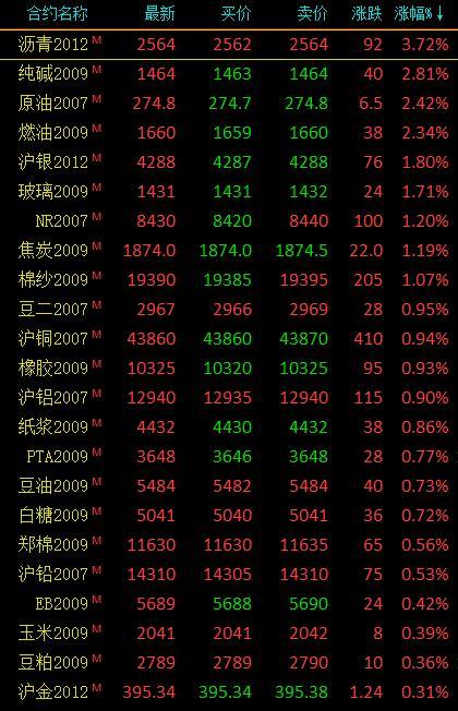 棕榈期货最新消息