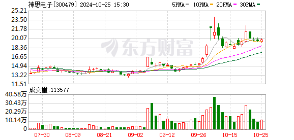 神思电子最新消息,神思电子最新消息，神思电子最新动态更新，最新消息汇总