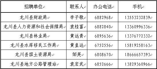 龙川在线招聘最新,龙川在线招聘最新，探讨招聘平台的现状与发展趋势，龙川在线招聘最新动态，探讨招聘平台的现状与发展趋势