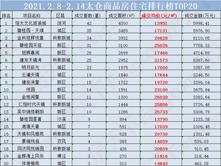 太仓楼盘最新价格表,太仓楼盘最新价格表，时代的印记与城市的脉搏，太仓楼盘最新价格表，时代印记与城市的脉动