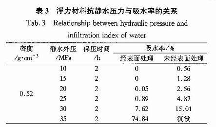 最新浮力网