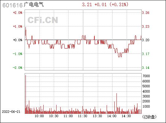 广电电气最新消息,广电电气最新消息，引领行业变革，开启智能时代新篇章，广电电气引领行业变革，开启智能时代新篇章