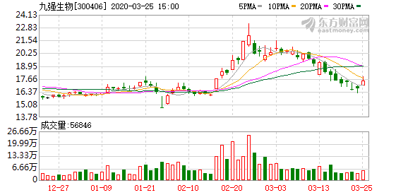 九强生物最新消息