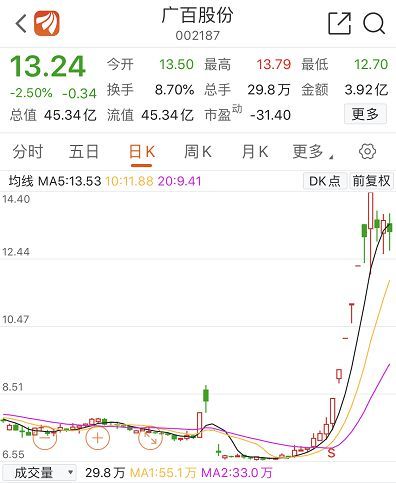 广百股份最新消息,广百股份最新消息，广百股份最新动态更新，最新消息汇总