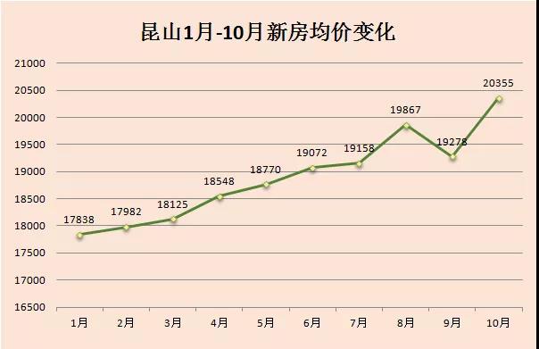 昆山城西房价最新